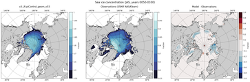 JAS Climatology Map of Northern-Hemisphere Sea-Ice Concentration