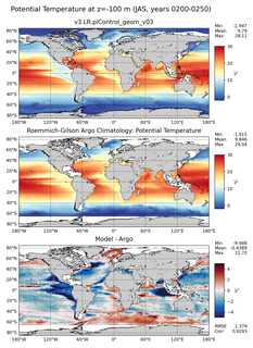 JAS Model potential temperature compared with Argo observations