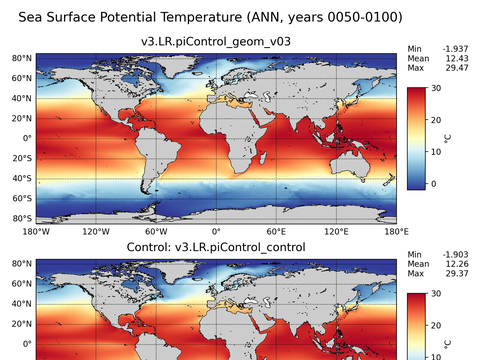 Global Argo Potential Temperature