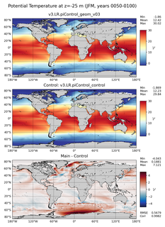 JFM Model potential temperature compared with Argo observations