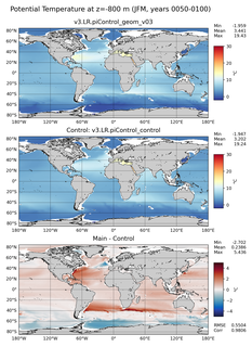 JFM Model potential temperature compared with Argo observations