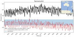 Transport through the Tasmania-Ant Transect