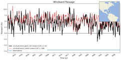 Transport through the Windward Passage Transect