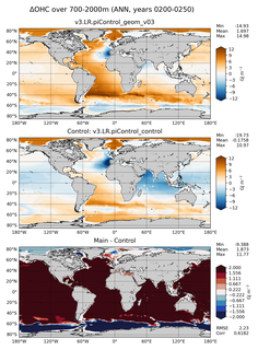 ANN Anomaly in Ocean Heat Content over 700-2000m