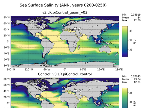 Global Salinity