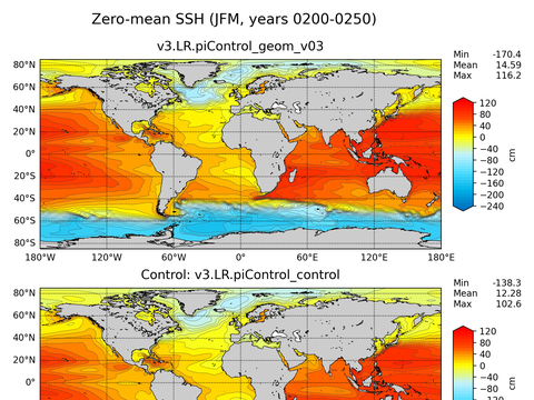 Global Sea Surface Height