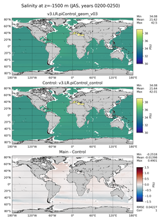 JAS Model Salinity compared with Argo observations
