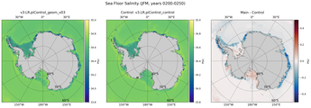 JFM Salinity