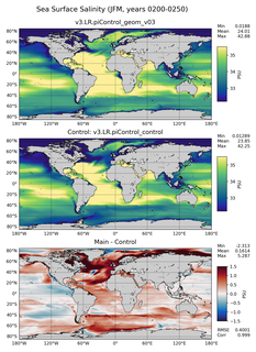 JFM Salinity