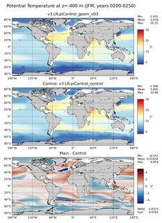 JFM Model potential temperature compared with Argo observations