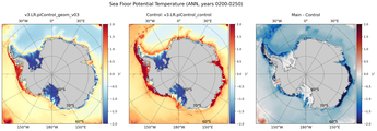 ANN Potential Temperature