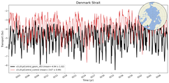 Transport through the Denmark Strait Transect