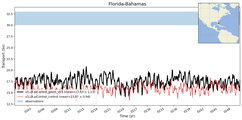 Transport through the Florida-Bahamas Transect