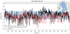Transport through the Lancaster Sound Transect