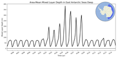 Regional mean of Area-Mean Mixed Layer Depth in East Antarctic Seas Deep