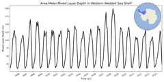 Regional mean of Area-Mean Mixed Layer Depth in Western Weddell Sea Shelf
