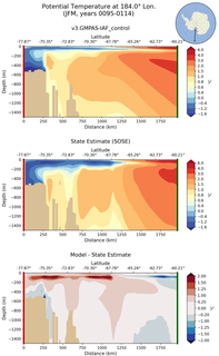 JFM Potential Temperature at 184.0$\degree$ Lon. JFM