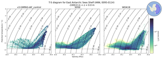 Regional mean of T-S diagram for East Antarctic Seas Shelf (ANN, 0095-0114)
 -1000.0 m < z < 0.0 m