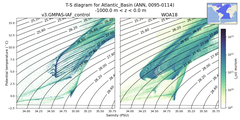 Regional mean of T-S diagram for Atlantic_Basin (ANN, 0095-0114)
 -1000.0 m < z < 0.0 m
