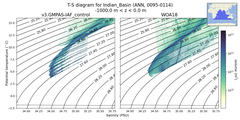 Regional mean of T-S diagram for Indian_Basin (ANN, 0095-0114)
 -1000.0 m < z < 0.0 m