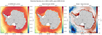 JFM Potential Density