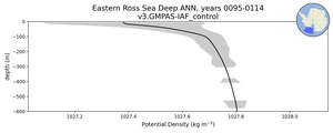 Eastern Ross Sea Deep Potential Density vs depth