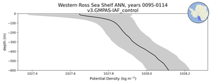 Western Ross Sea Shelf Potential Density vs depth