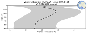 Western Ross Sea Shelf Potential Temperature vs depth
