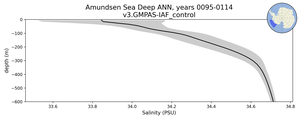 Amundsen Sea Deep Salinity vs depth