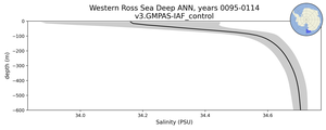 Western Ross Sea Deep Salinity vs depth