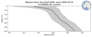Western Ross Sea Shelf Salinity vs depth
