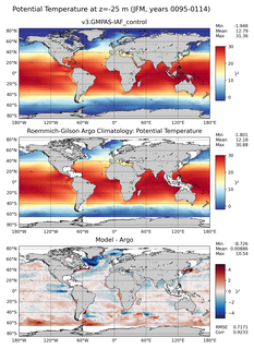 JFM Model potential temperature compared with Argo observations