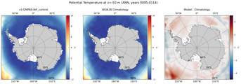 ANN Potential Temperature