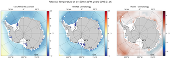 JFM Potential Temperature