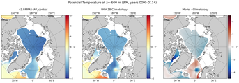 JFM Potential Temperature
