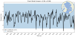 Transport through the Fram Strait Transect