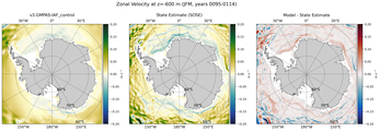 JFM Zonal Velocity