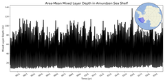 Regional mean of Area-Mean Mixed Layer Depth in Amundsen Sea Shelf