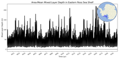 Regional mean of Area-Mean Mixed Layer Depth in Eastern Ross Sea Shelf