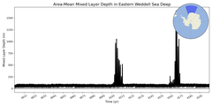 Regional mean of Area-Mean Mixed Layer Depth in Eastern Weddell Sea Deep