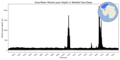 Regional mean of Area-Mean Mixed Layer Depth in Weddell Sea Deep