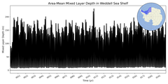 Regional mean of Area-Mean Mixed Layer Depth in Weddell Sea Shelf
