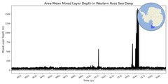 Regional mean of Area-Mean Mixed Layer Depth in Western Ross Sea Deep