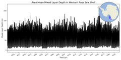 Regional mean of Area-Mean Mixed Layer Depth in Western Ross Sea Shelf