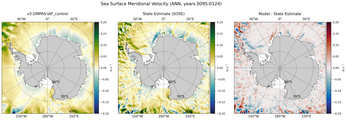 ANN Meridional Velocity
