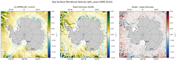 JAS Meridional Velocity