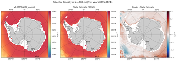 JFM Potential Density