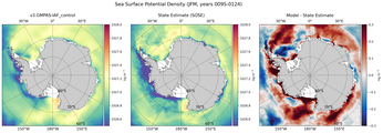 JFM Potential Density