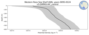 Western Ross Sea Shelf Potential Density vs depth