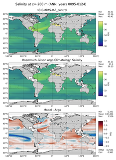 ANN Model Salinity compared with Argo observations